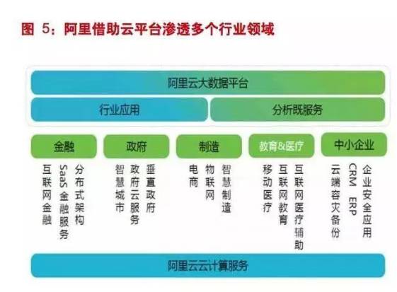 云計算與人工智能 開啟計算機產業新一輪技術變革周期