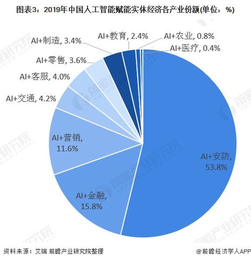 2020年人工智能發(fā)展現(xiàn)狀和前景分析